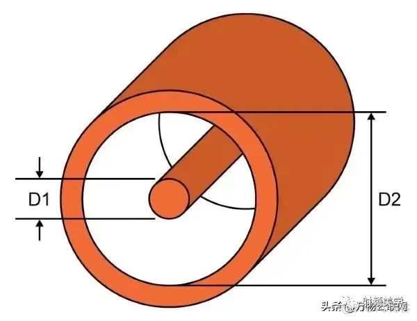 【PCB Thinking】为什么RF射频的阻抗匹配50欧姆_同轴电缆_11